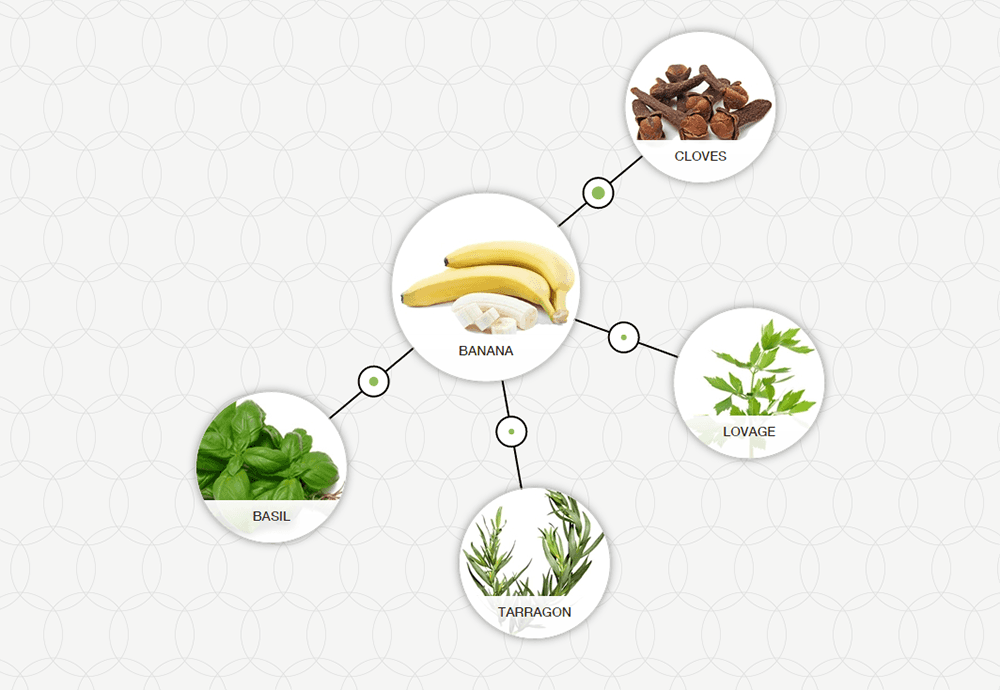 Foodpairing Banana