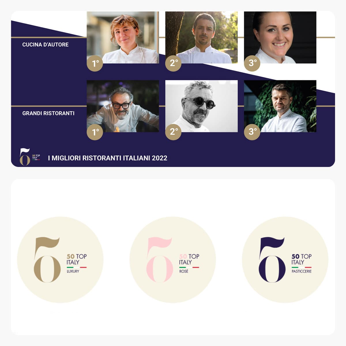 50 Top Italy – I locali di Massimo Bottura e Antonia Klugmann al top delle rispettive classifiche